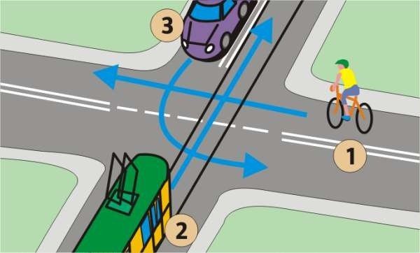 Skrzżowanie równorzędne