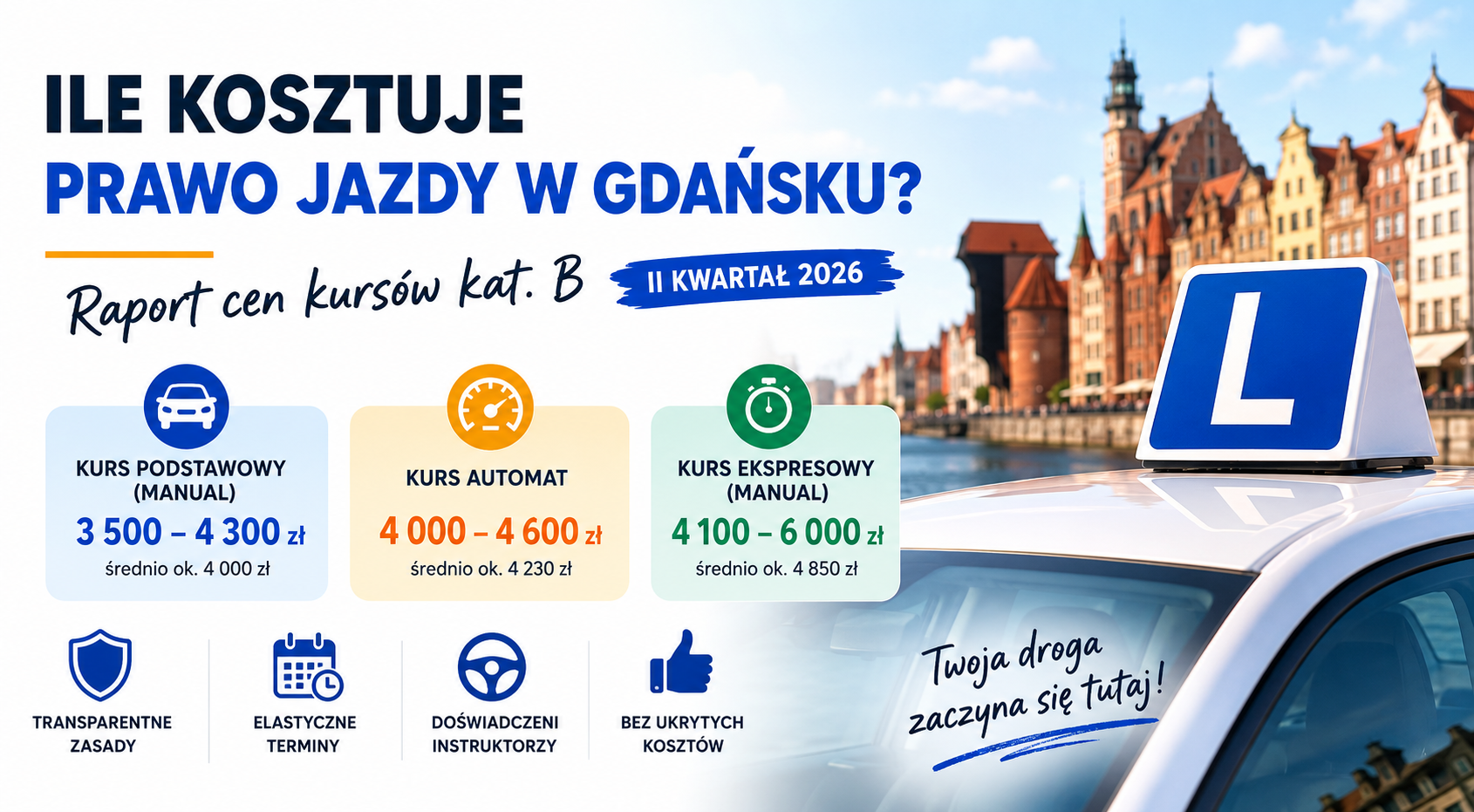 Ile kosztuje prawo jazdy w Gdańsku w II kwartale 2026? Analiza cen 13 szkół jazdy.